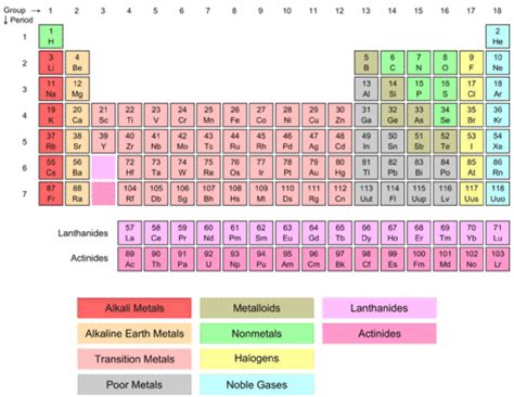 6.14: Lanthanides and Actinides .